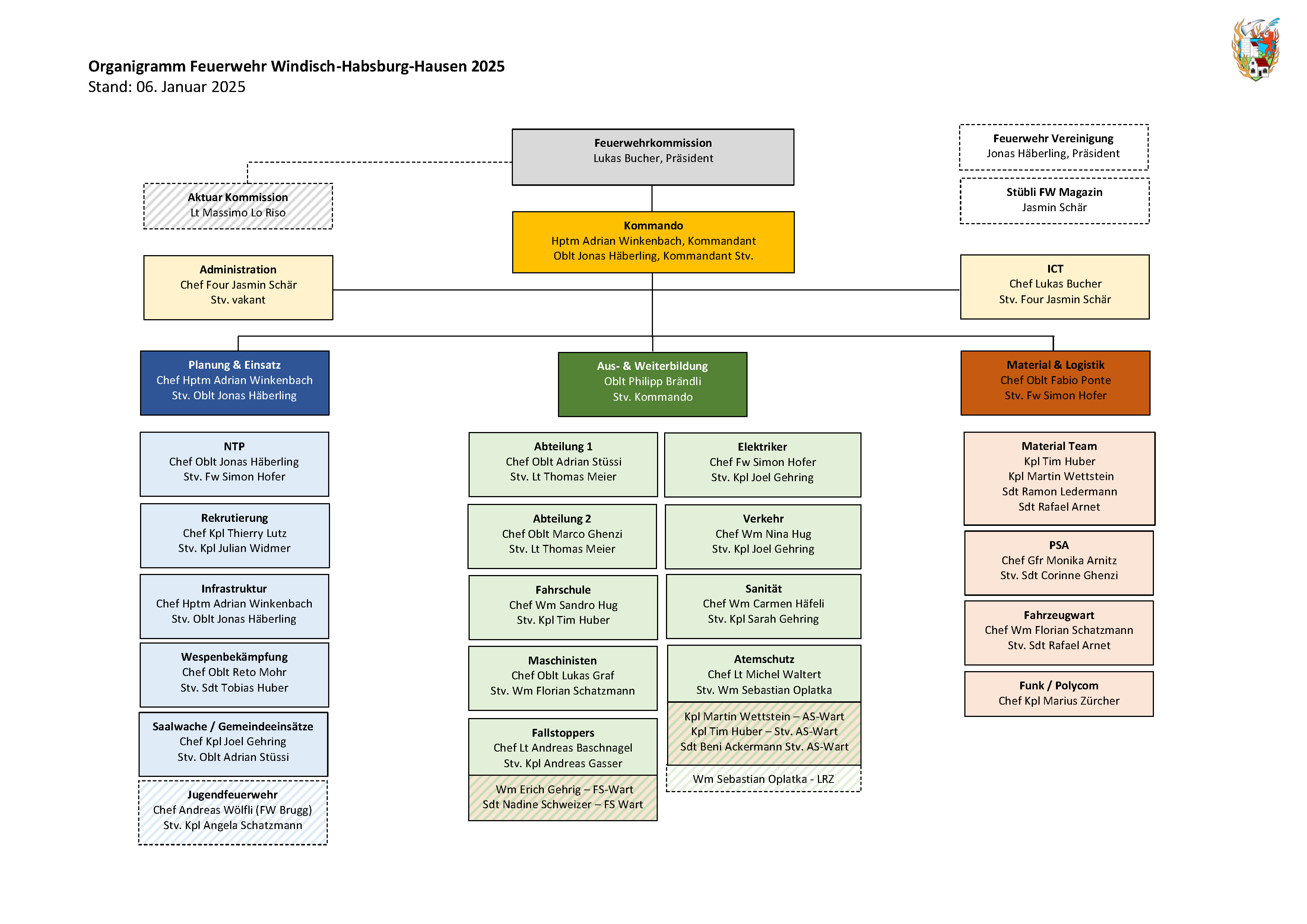 Organigramm 2025